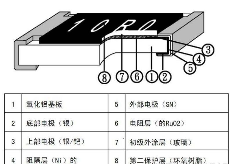 贴片电阻保护膜