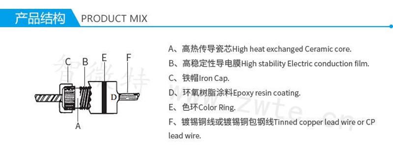 碳膜电阻产品结构
