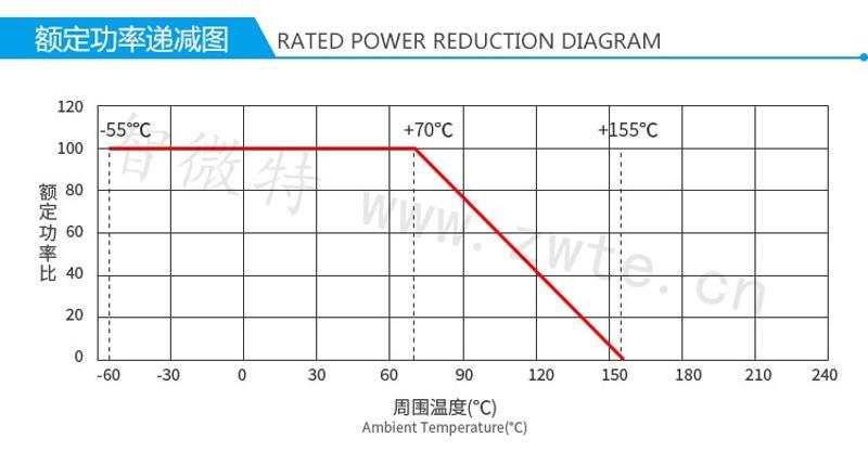 保险丝电阻额定功率递减图