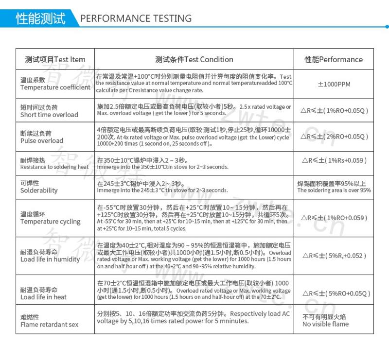 保险丝电阻性能测试