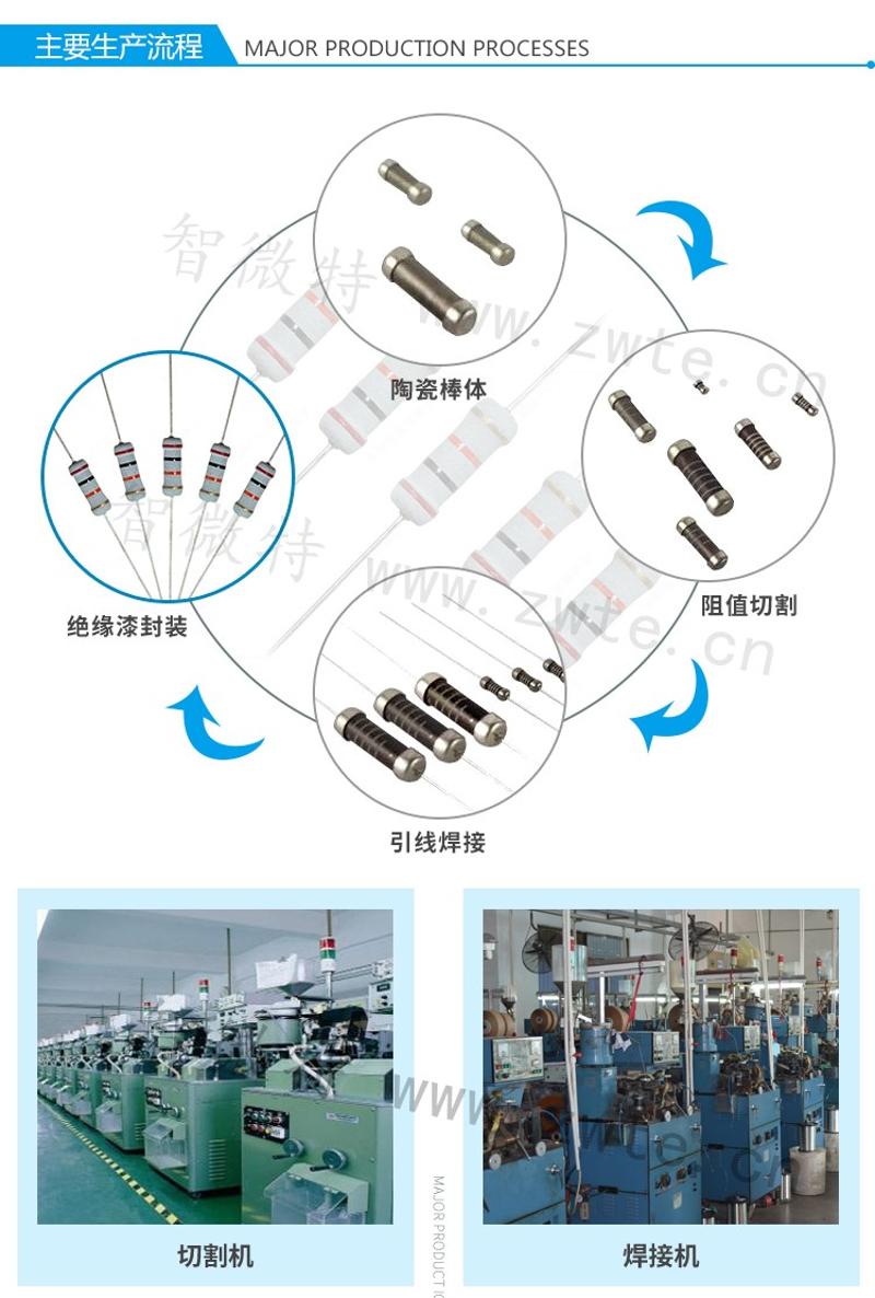 氧化膜电阻主要生产流程