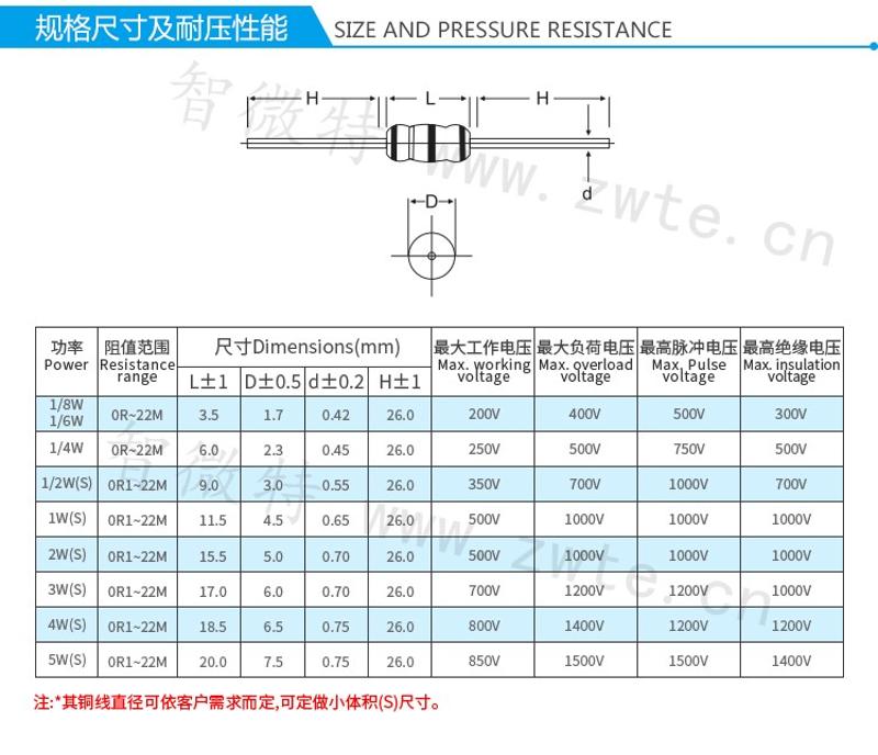 保险丝电阻规格尺寸及耐压性能