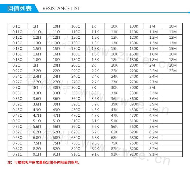 氧化膜电阻的阻值列表