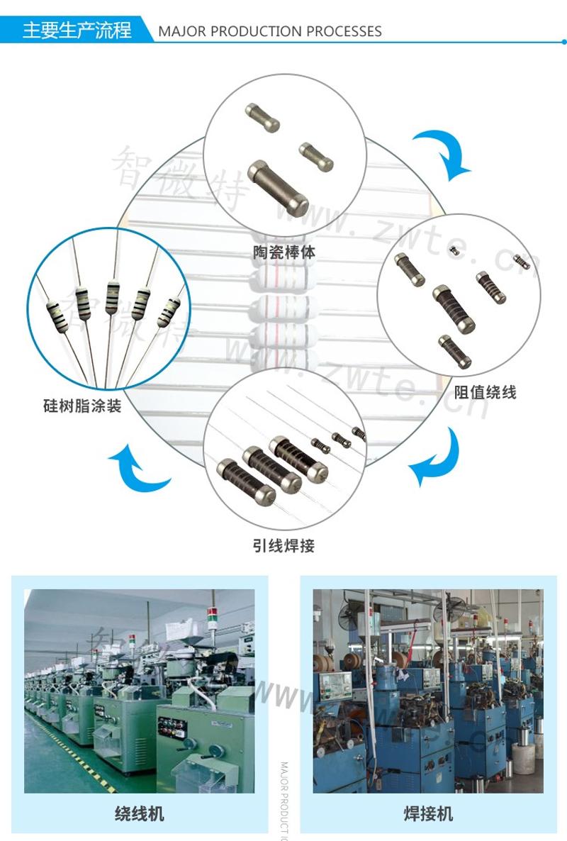 绕线电阻主要生产流程